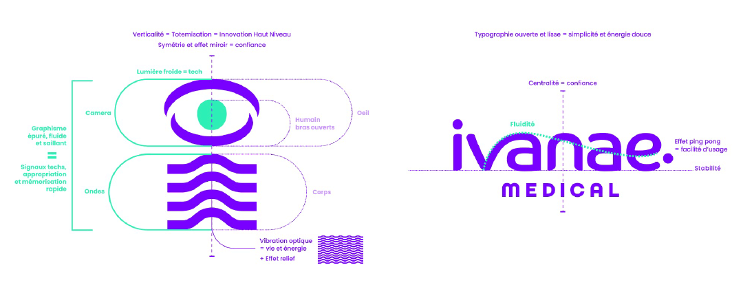 Logotype et concept créatif Ivanae - Crédit BrandSilver